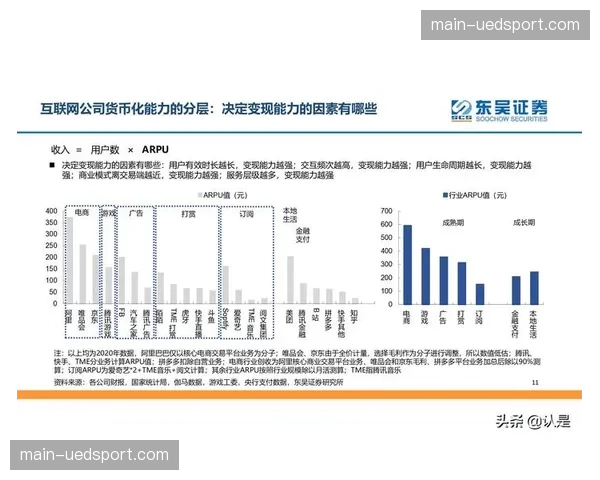 消费端个性化内容推荐机制升级，带动会员付费率增长。