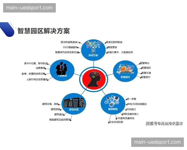 标准化互动协议推动实施，促进行业间数据与功能互联互通。