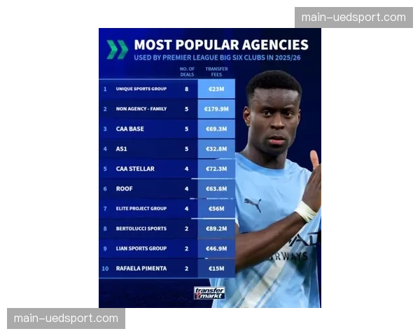 足球经纪人佣金:剖析英超近年来重大转会中的中介费用 足球经纪人佣金:剖析英超近年来重大转会中的中介费用